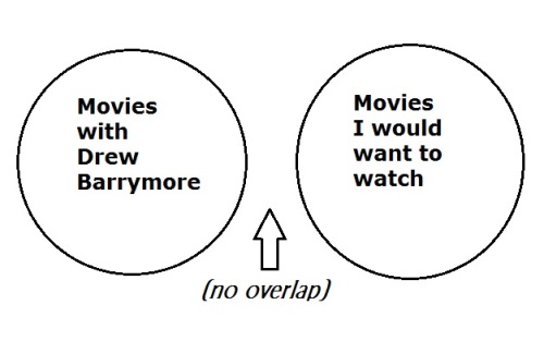 Movies Diagram